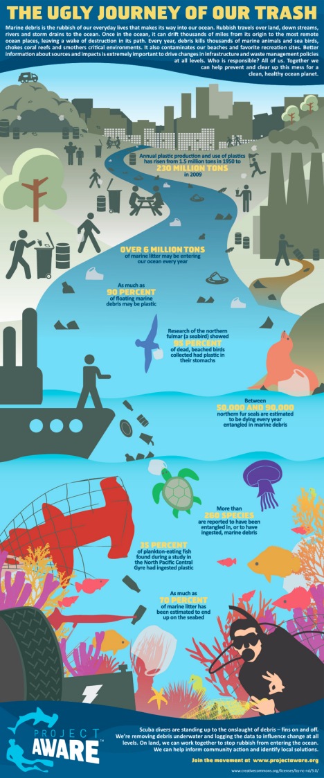 marine-debris-infographic